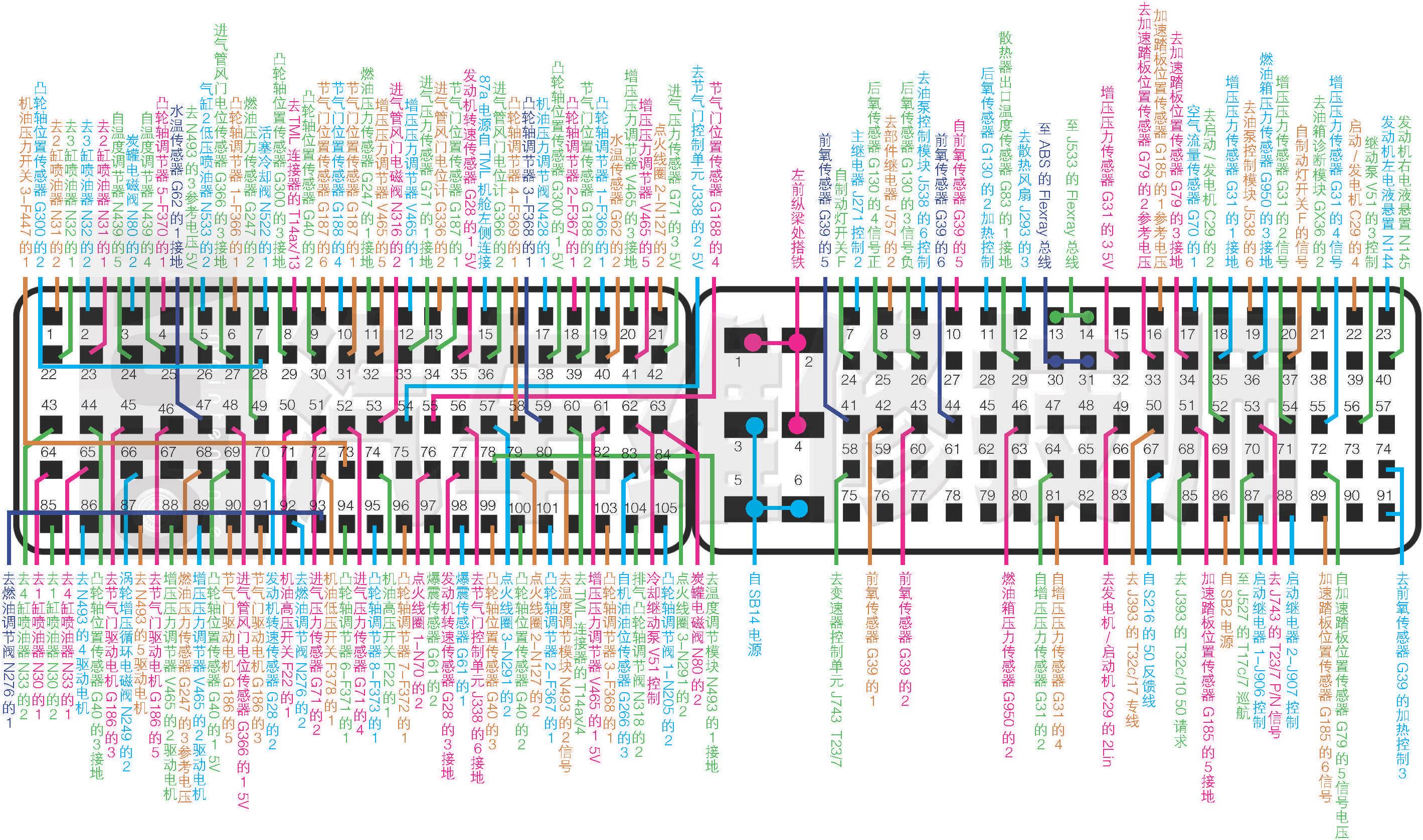 2016—2020年一汽奥迪A4L(B9) 2.0T DKWA (185kW)发动机电脑端子图